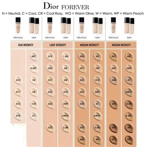 dior foundstion|Dior foundation shade chart.